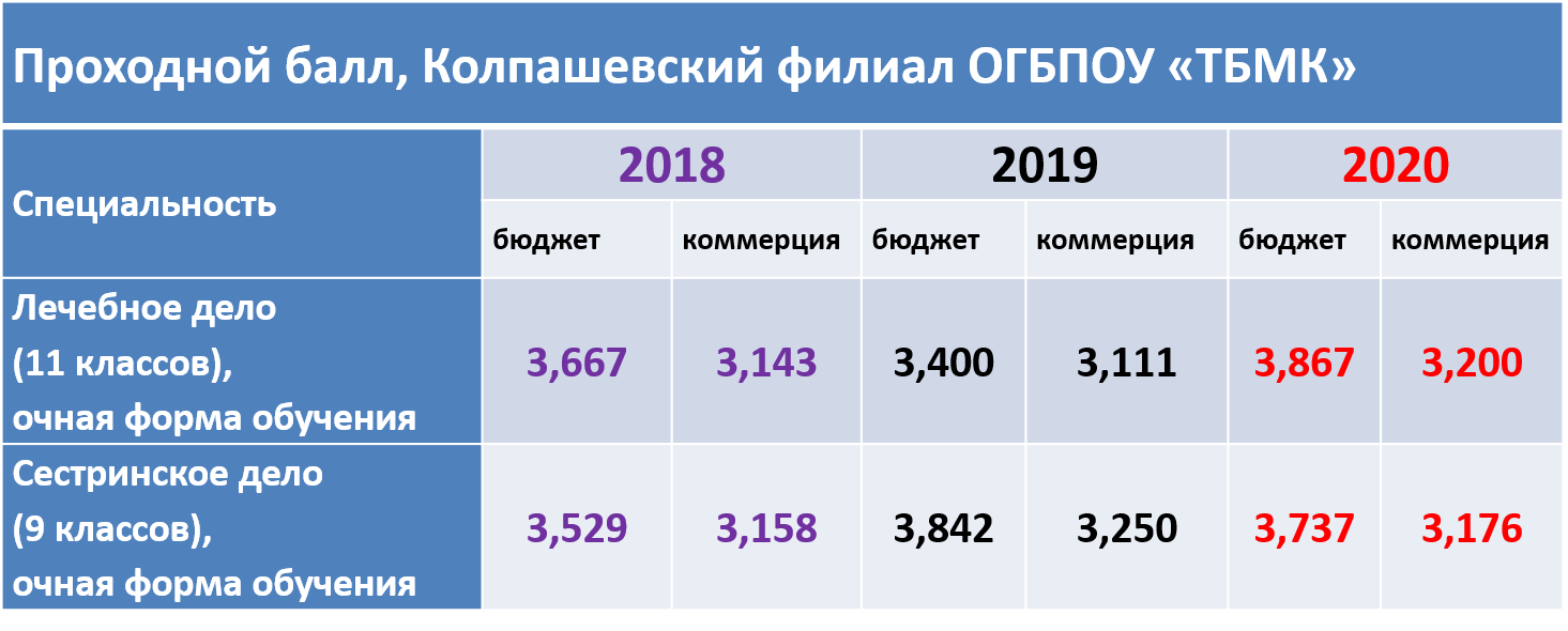 Kolpashevskij-filial_prohodnoj-ball_2018_2019_2020.png (51 KB)